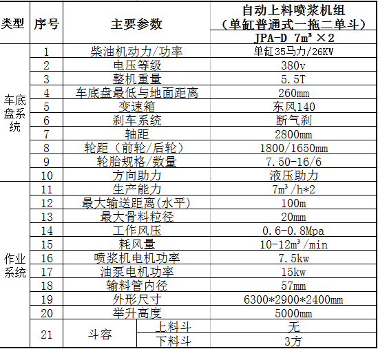 單缸噴漿車(chē) 單料斗 技術(shù)參數.jpg