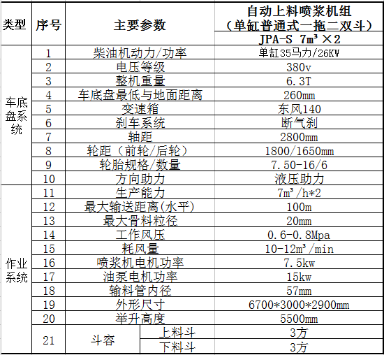 單缸噴漿車(chē)技術(shù)參數.jpg